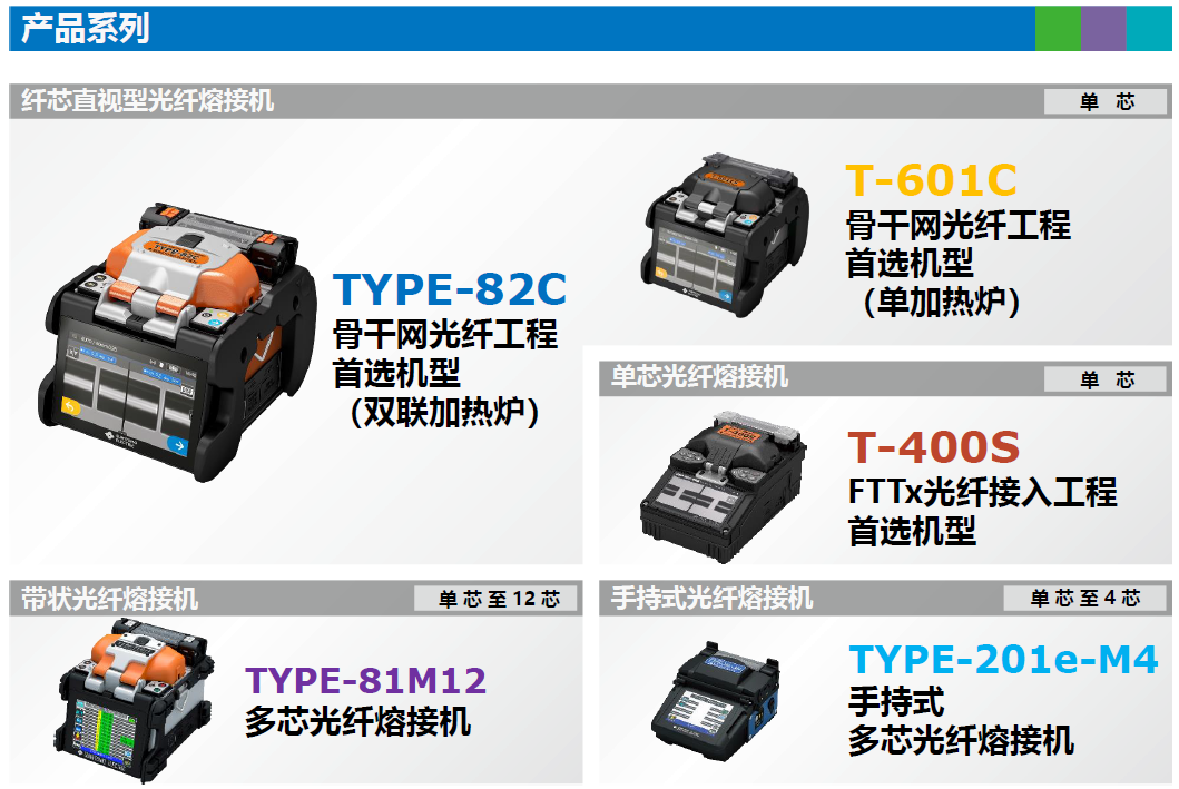 住友电工部分熔接机产品图