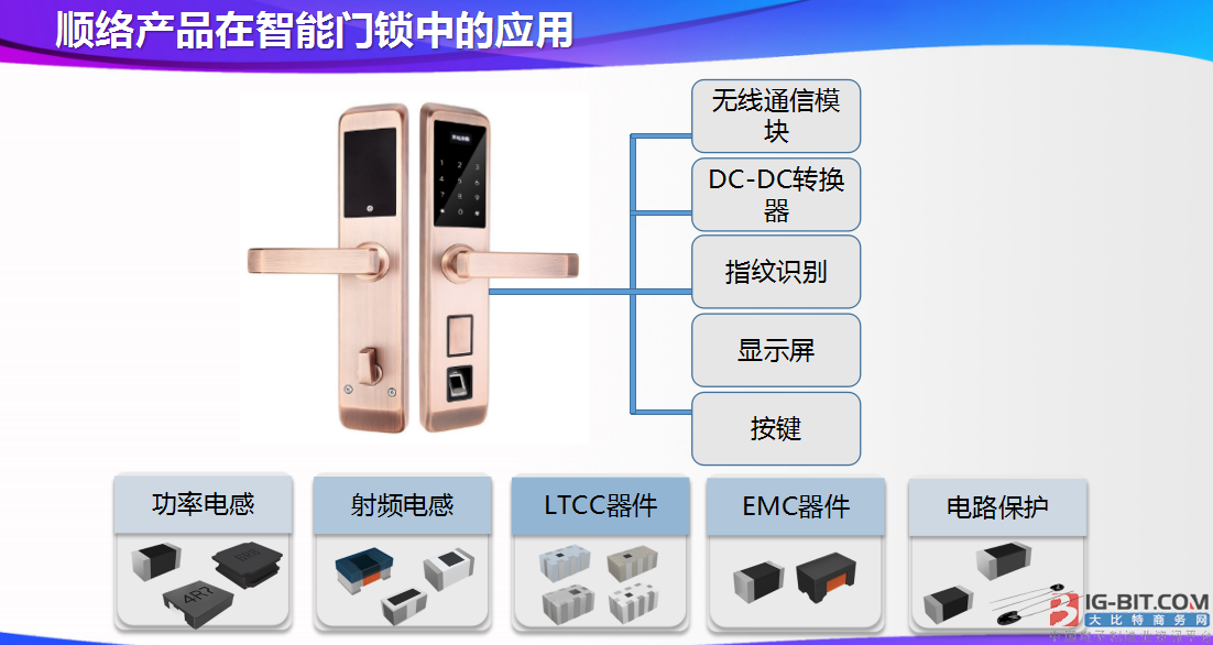 顺络产品在智能门锁中的应用