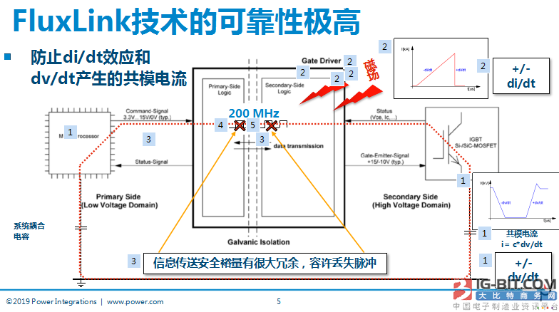 图片来自Power Integrations