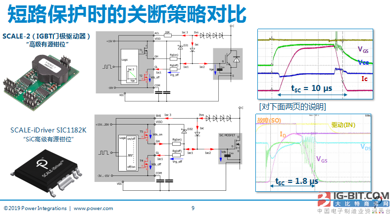 图片来自Power Integrations