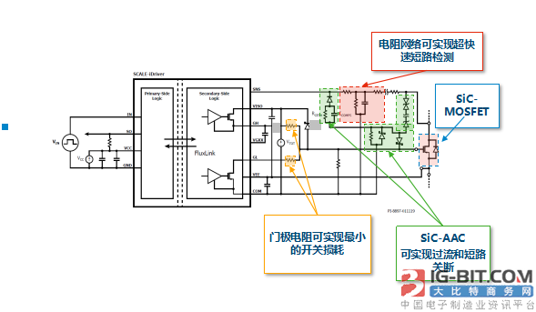 图片来自Power Integrations