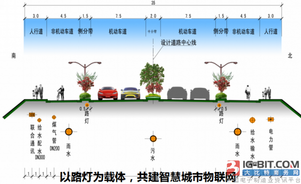 智慧灯杆