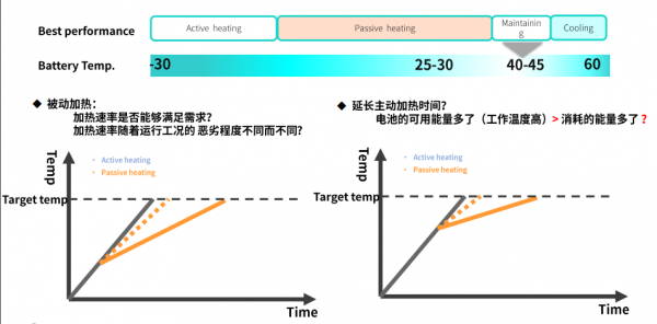 动力电池