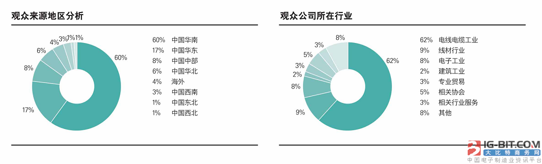 广州国际电线电缆及附件展览会